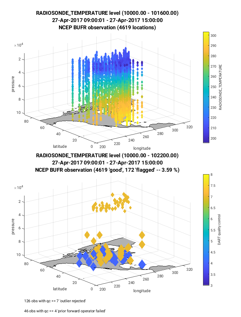 radiosonde_obs