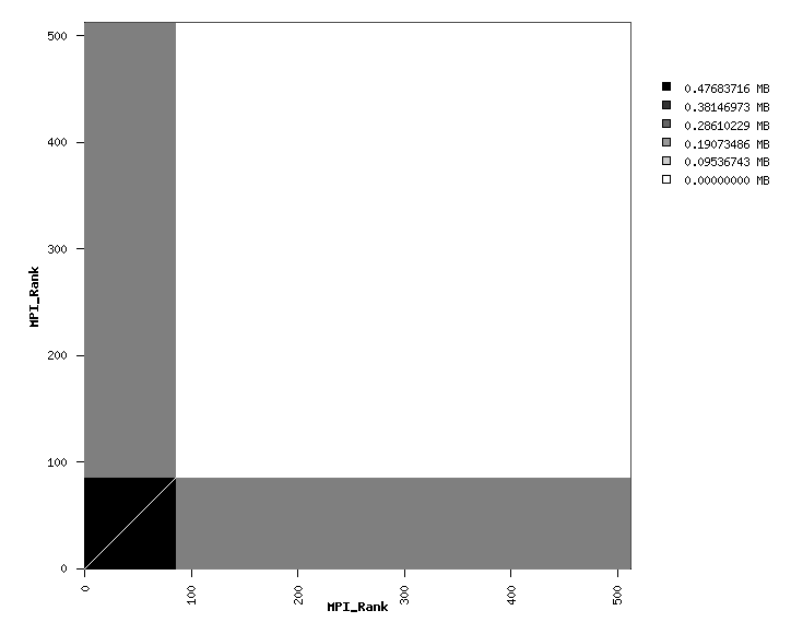communication pattern 2