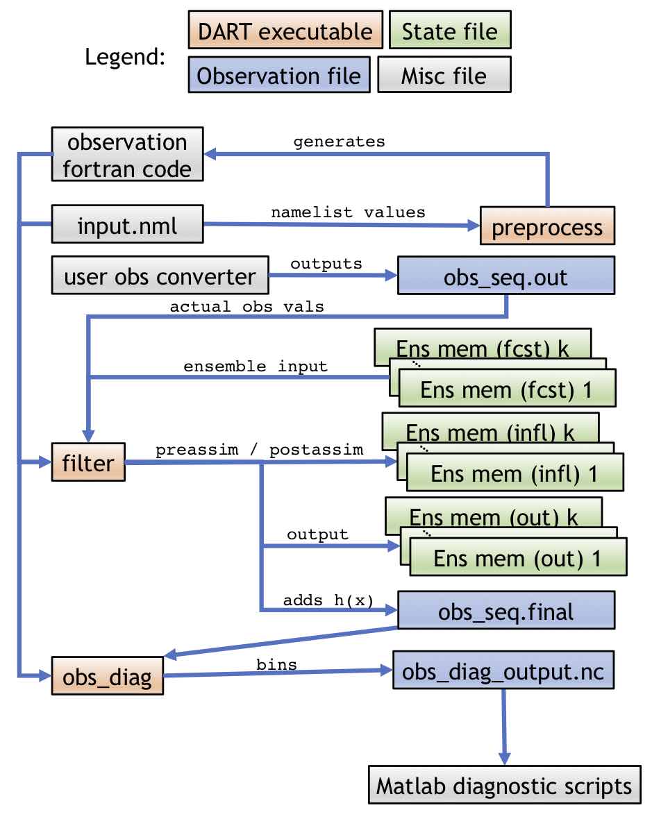 complex_model_workflow