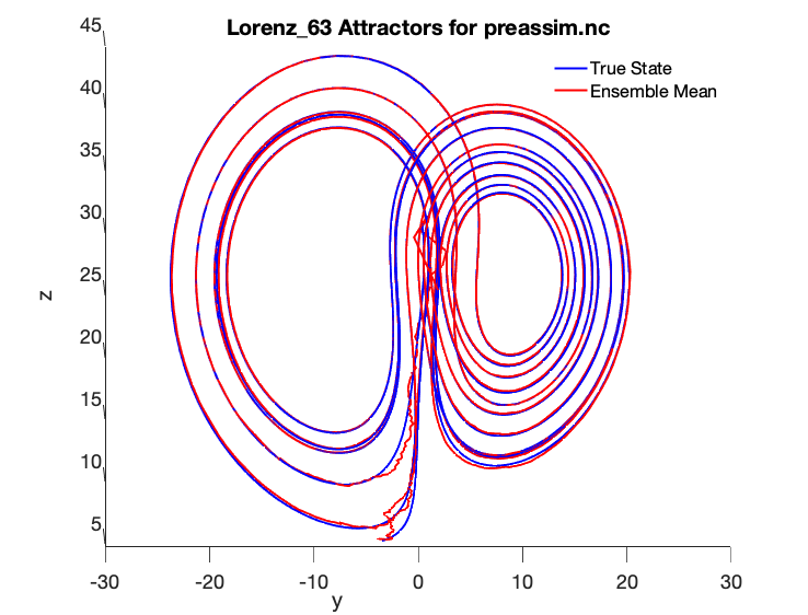 lorenz_63_attractor