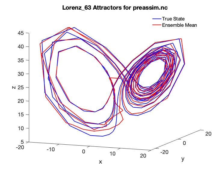 lorenz_63_attractor_lr