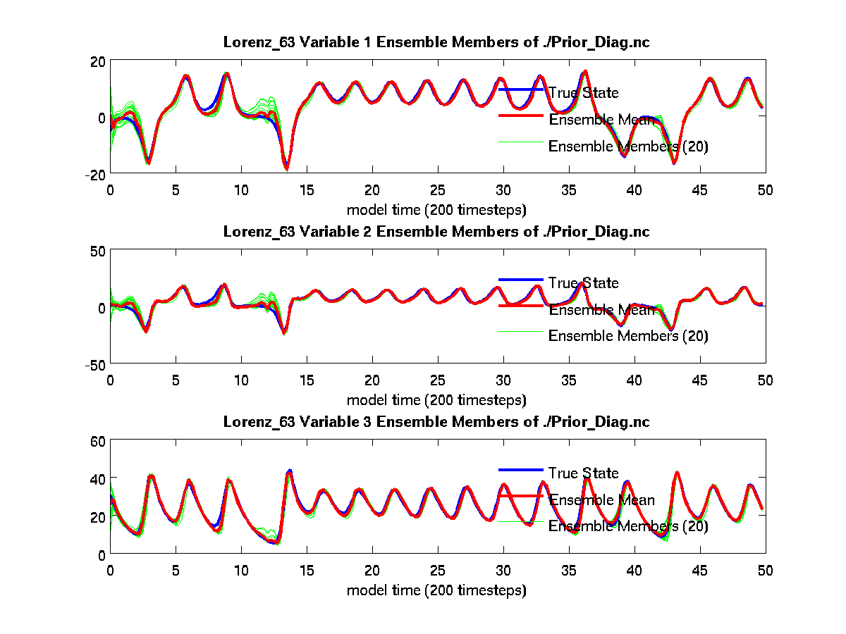 lorenz_63_ens_time_series