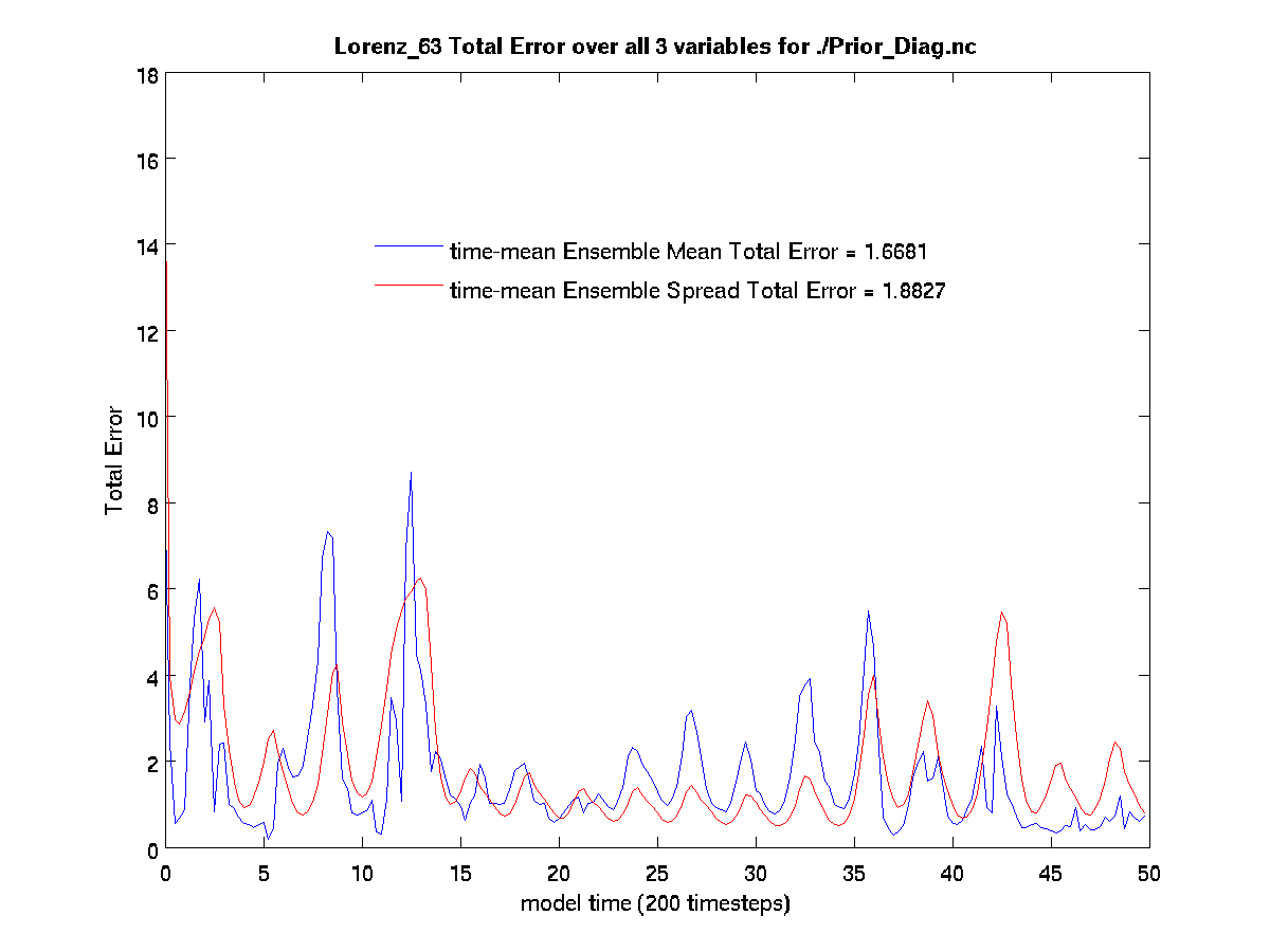 lorenz_63_total_err