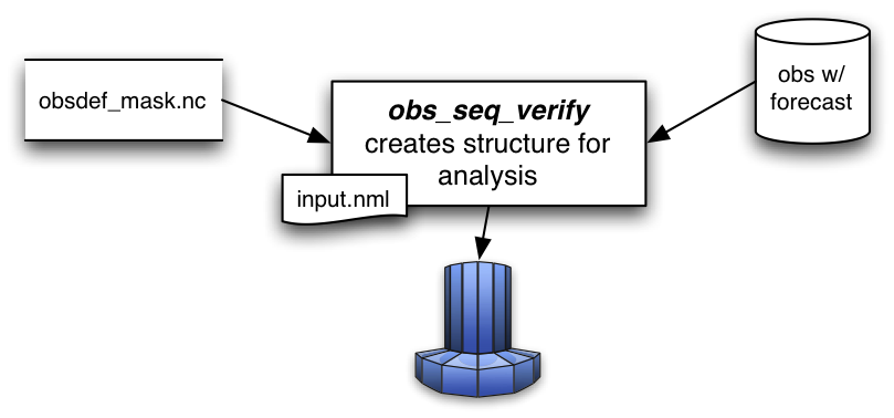 verify schematic