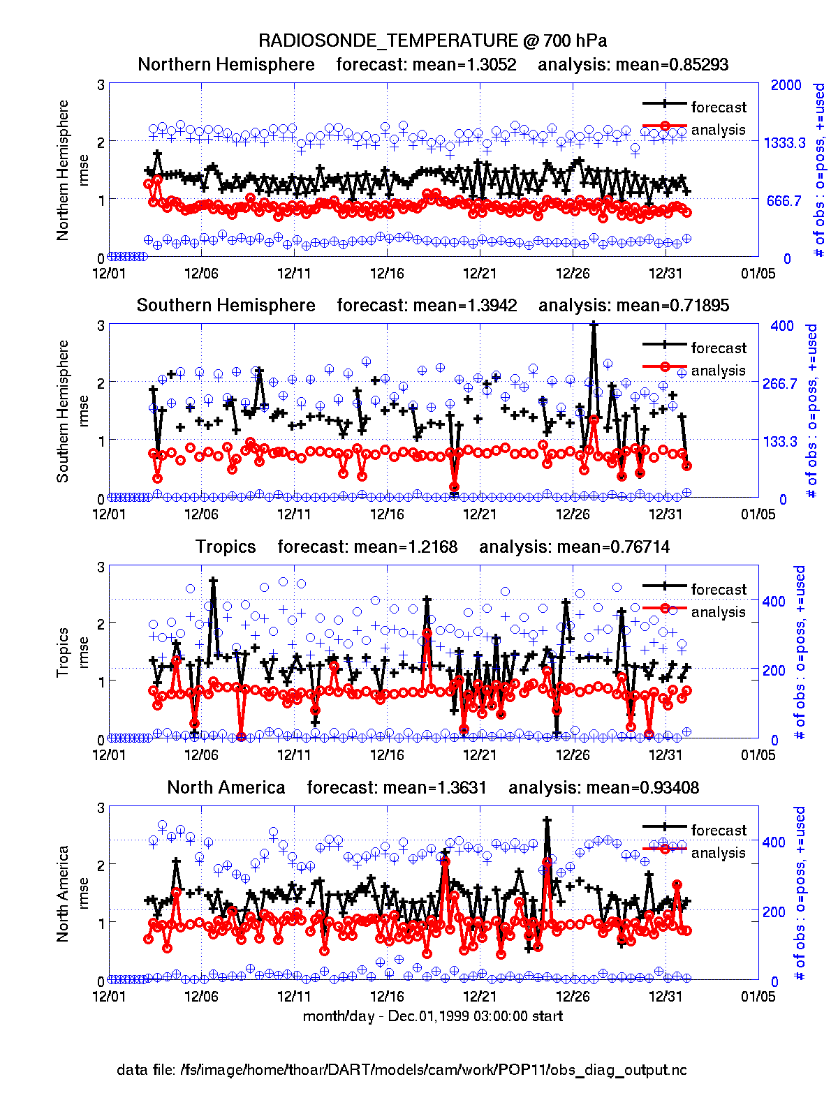 plot evolution example