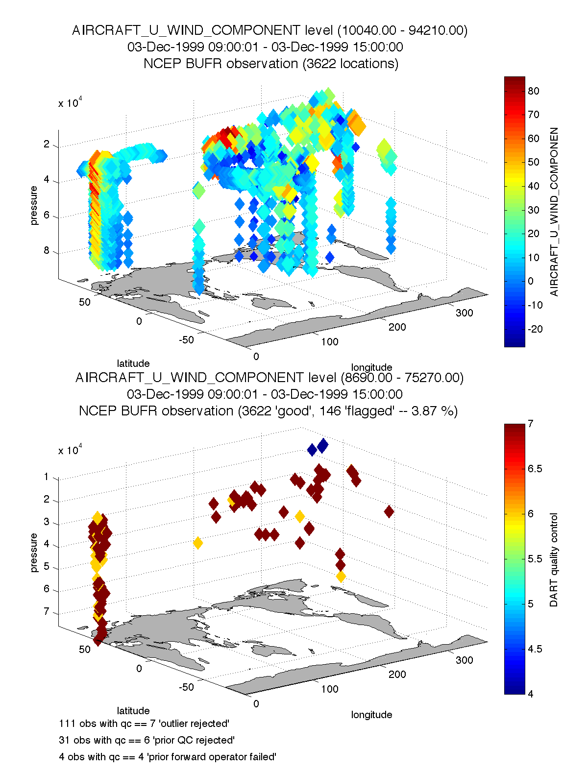 plot obs netcdf example