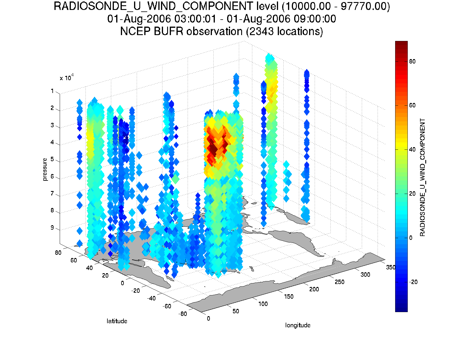 DART observation 3D scatterplot