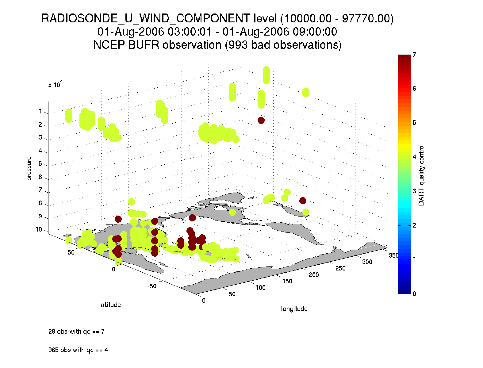 DART 'bad' QC 3D scatterplot