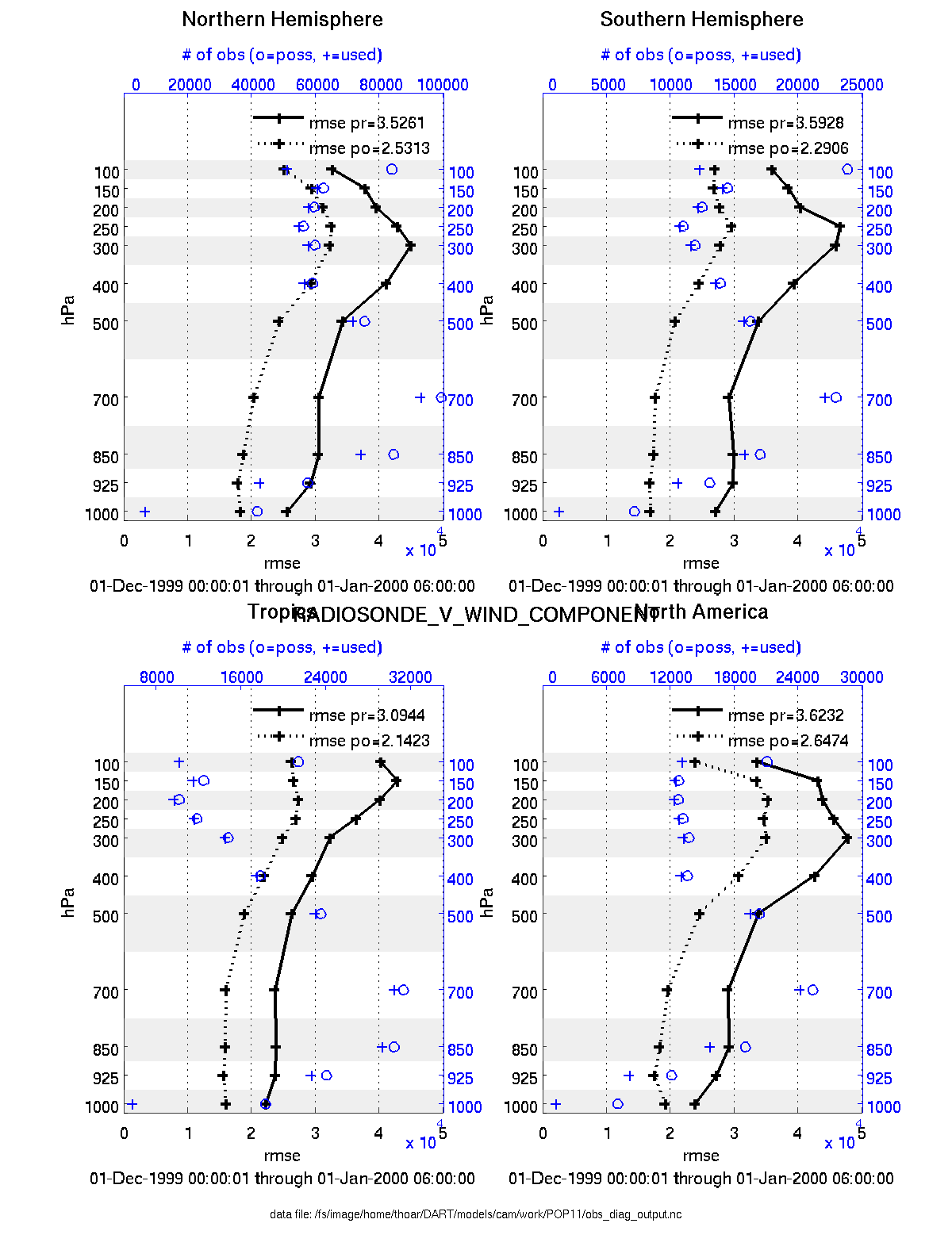 plot profile example