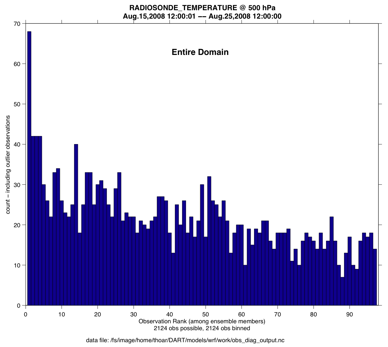 rank hist matlab example