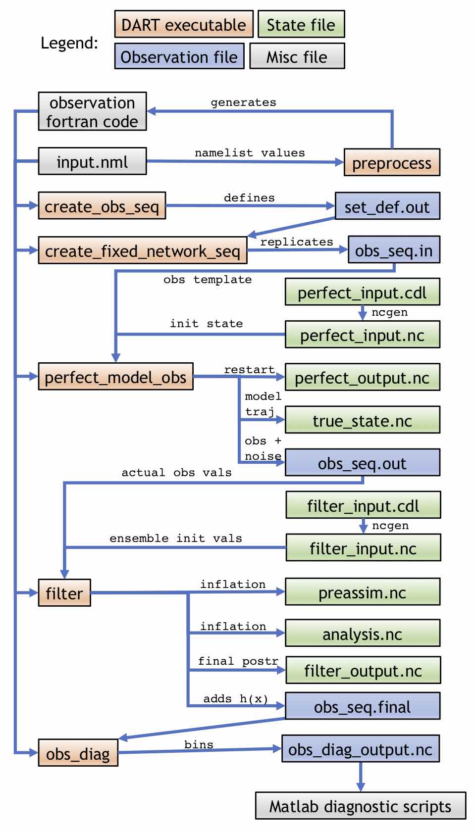 simple_model_workflow
