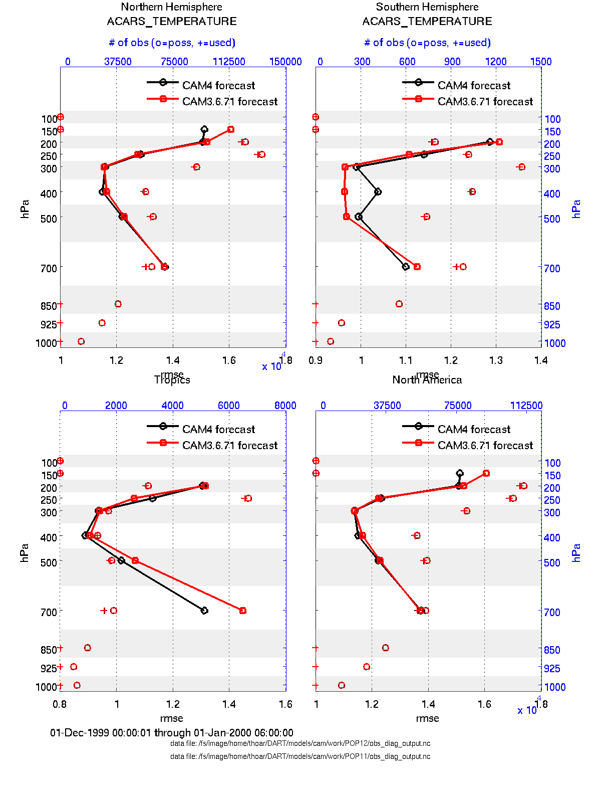 two experiments profile example